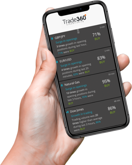 Trade360 trading app