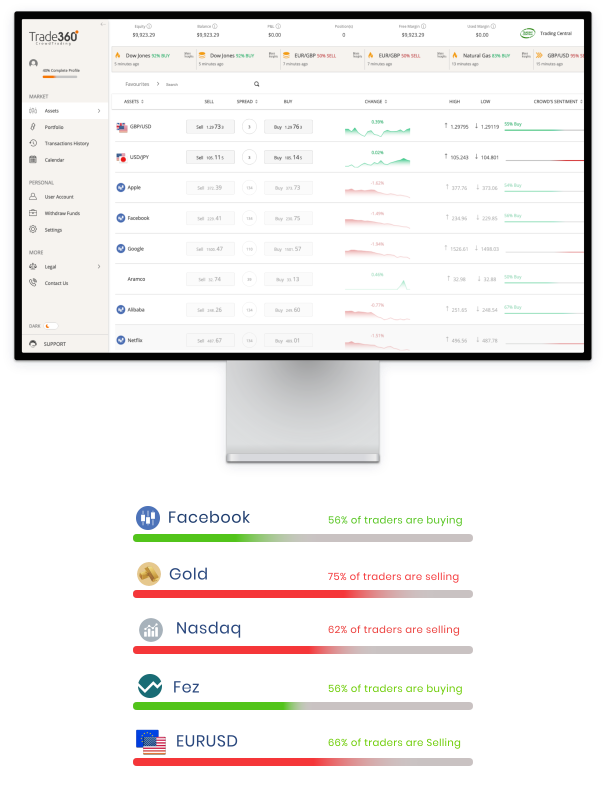 Trade360 trading platform, with examples of stocks, indices and currencies